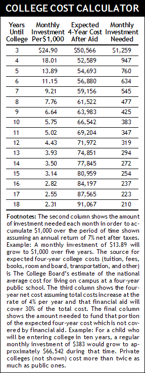 College Cost Calculator